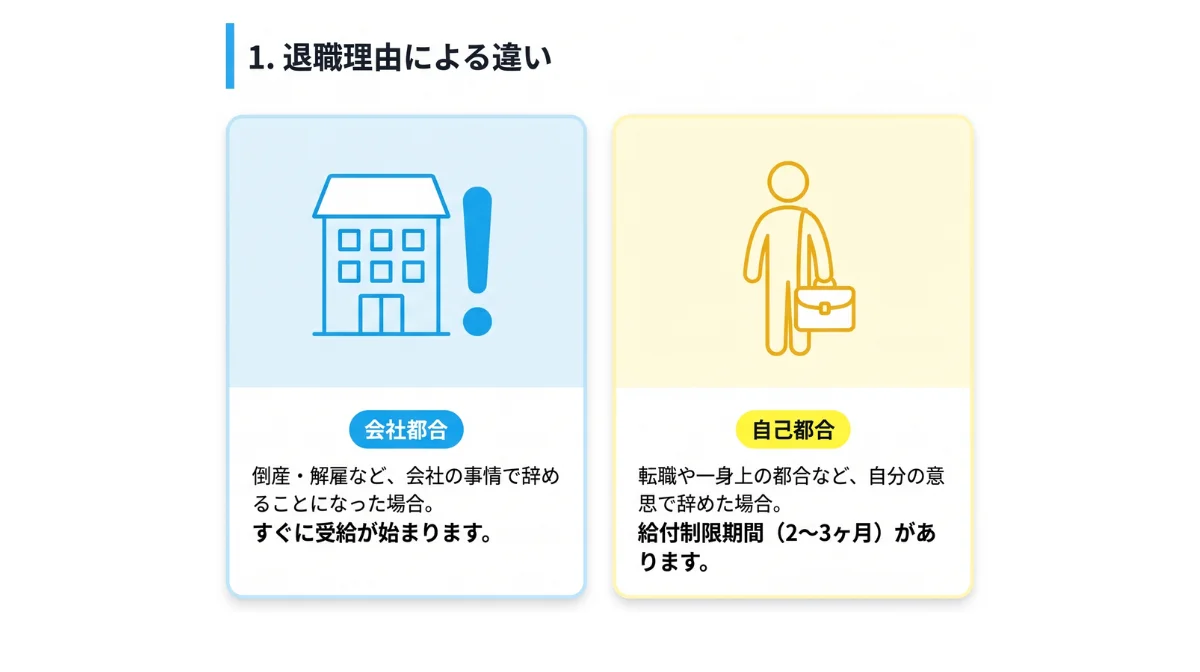 「会社都合退職」と「自己都合退職」の違い