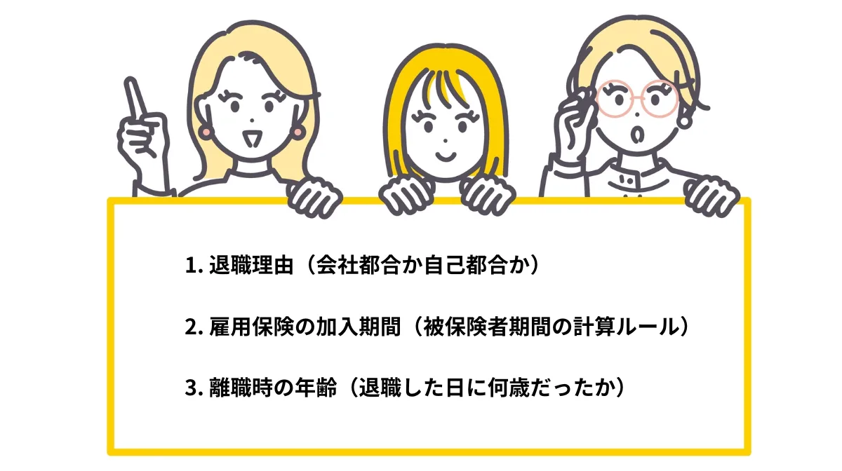 失業保険（基本手当）の受給期間を決める3つの条件