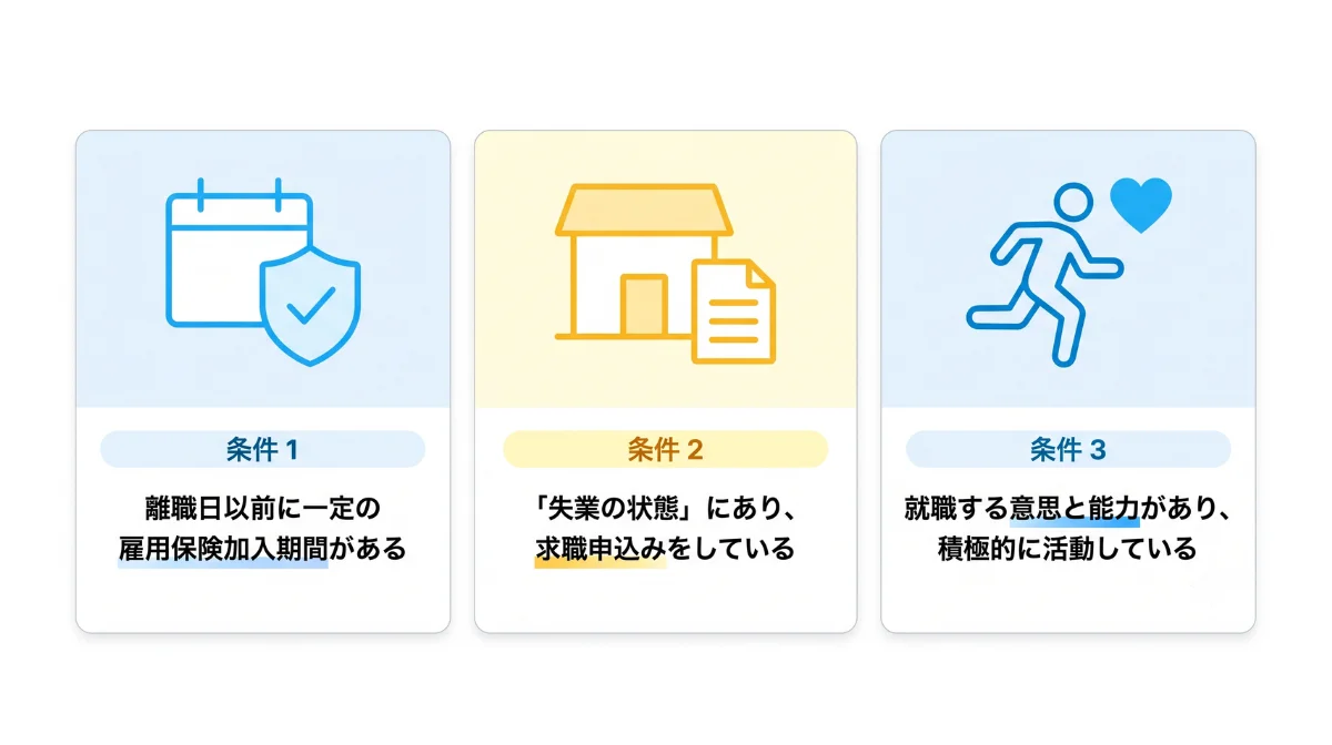 失業保険（正式名称：雇用保険の基本手当）とは？受給できる3つの条件