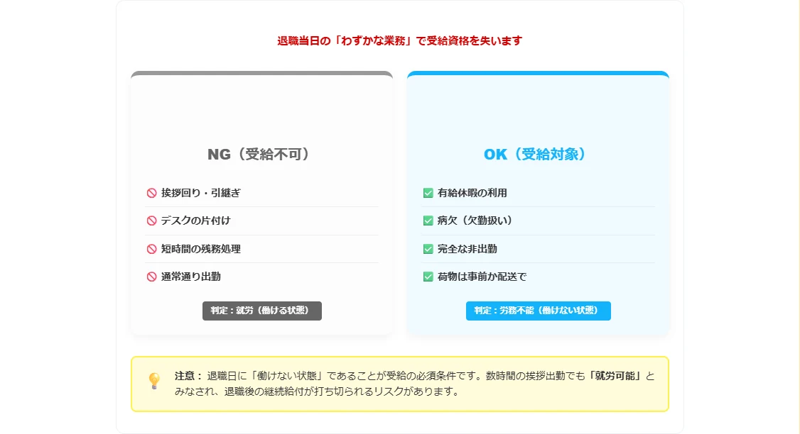 退職日当日の出勤はNG？傷病手当金がもらえない理由