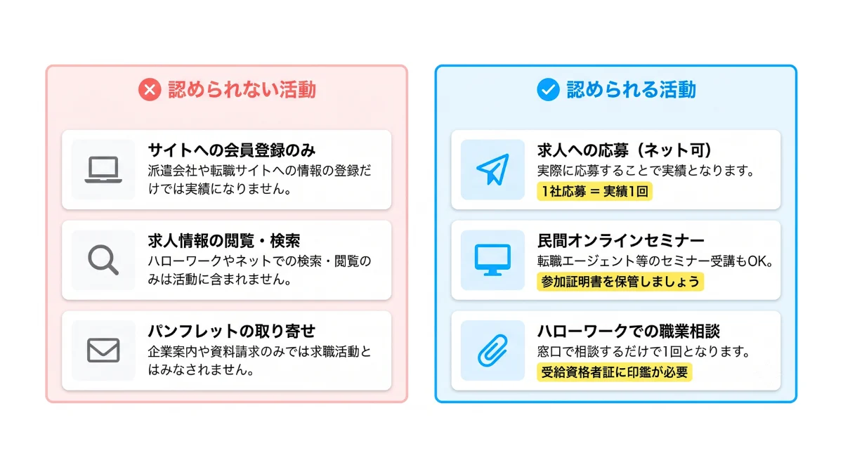 失業保険の求職活動として「認められない」ケース