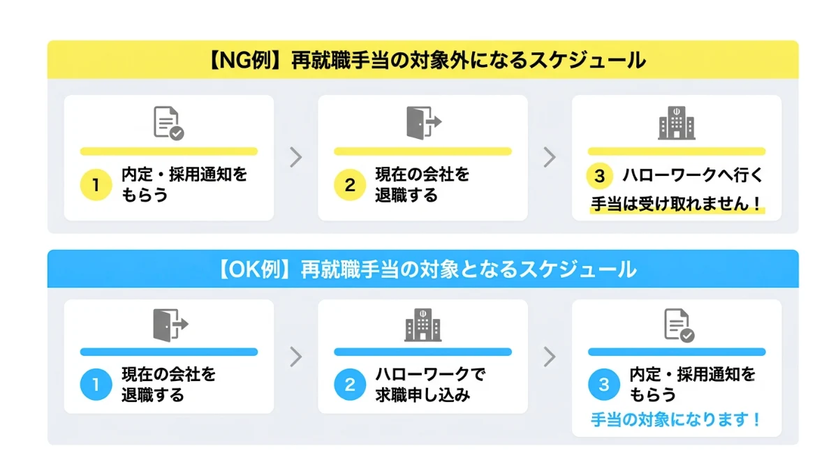 要注意！再就職手当が受け取れないケース（求職申し込み前の内定など）