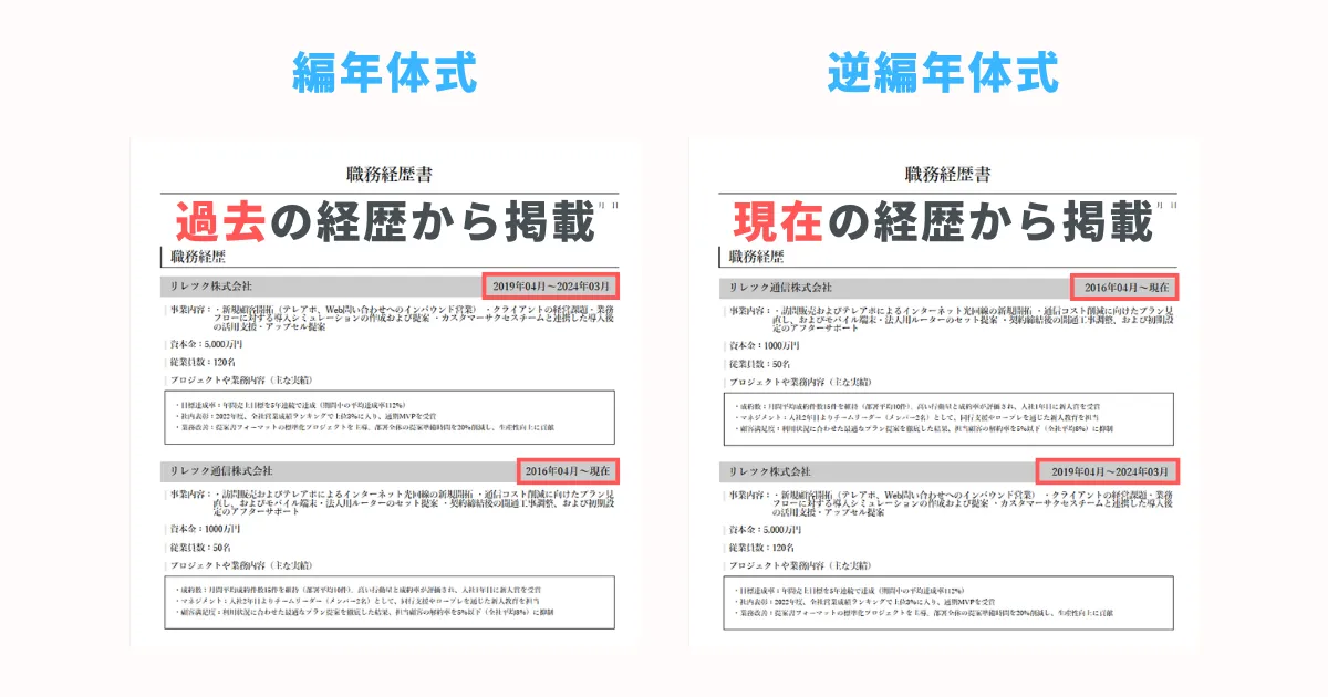 編年体式と逆編年体式