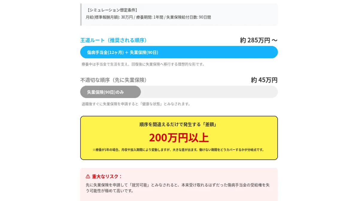 金額シミュレーション：順番を間違えるとどうなる？