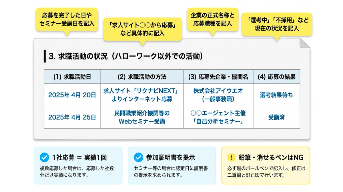 迷わず書ける！失業認定申告書の具体的な書き方