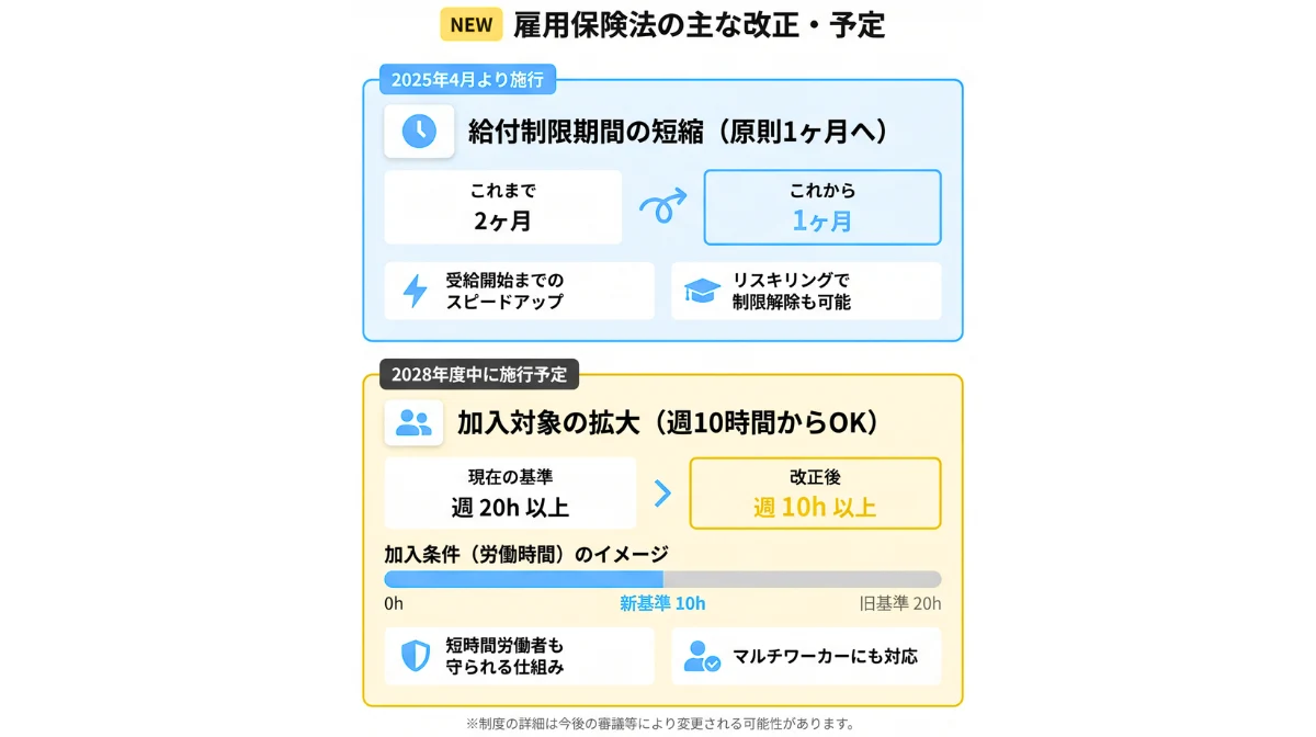 雇用保険法改正に関する最新動向