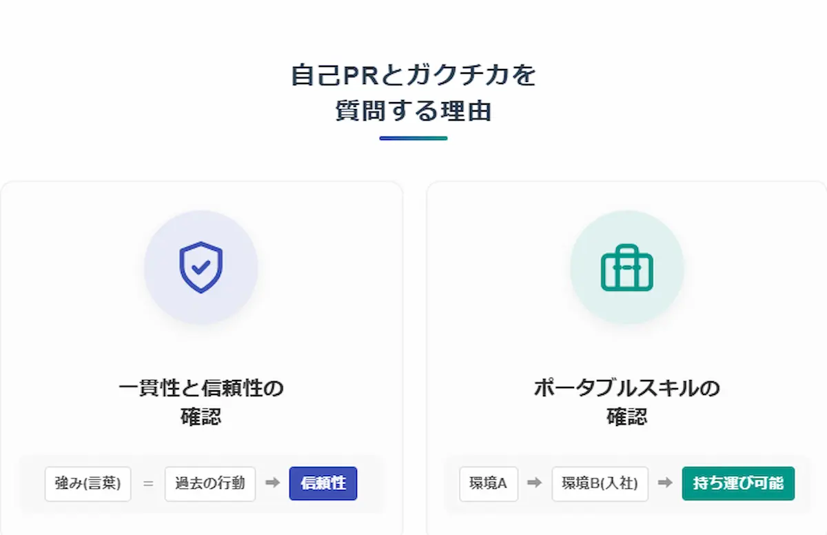質問する理由