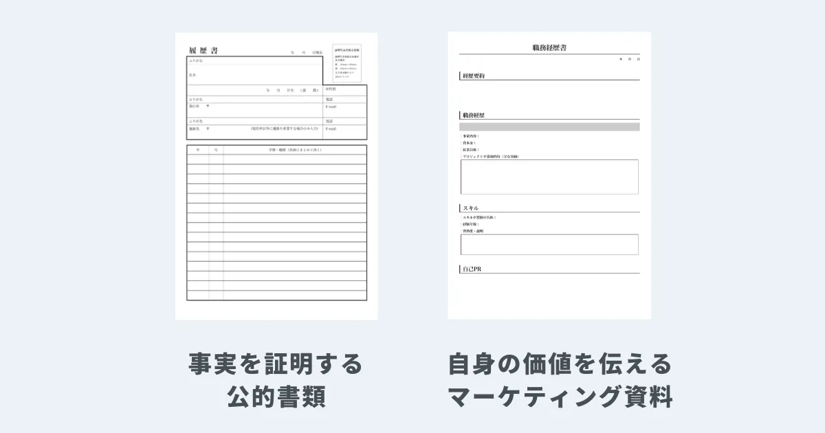 履歴書と職務経歴書の役割