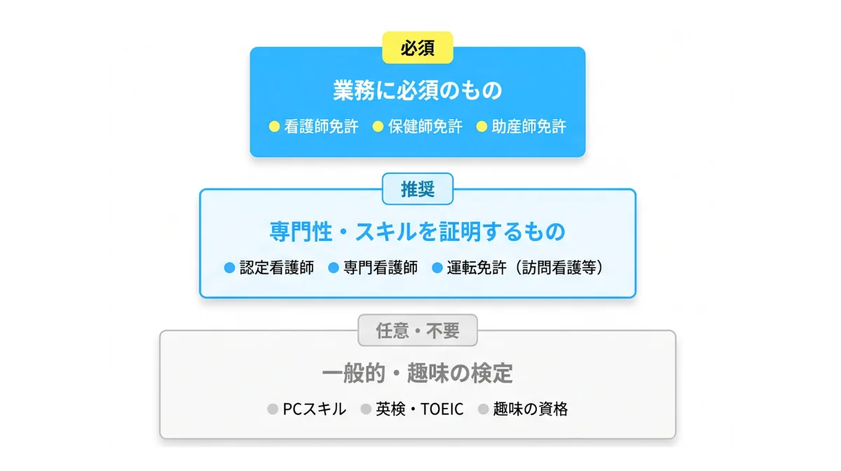 履歴書に「書くべき資格」と「書かなくてよい資格」