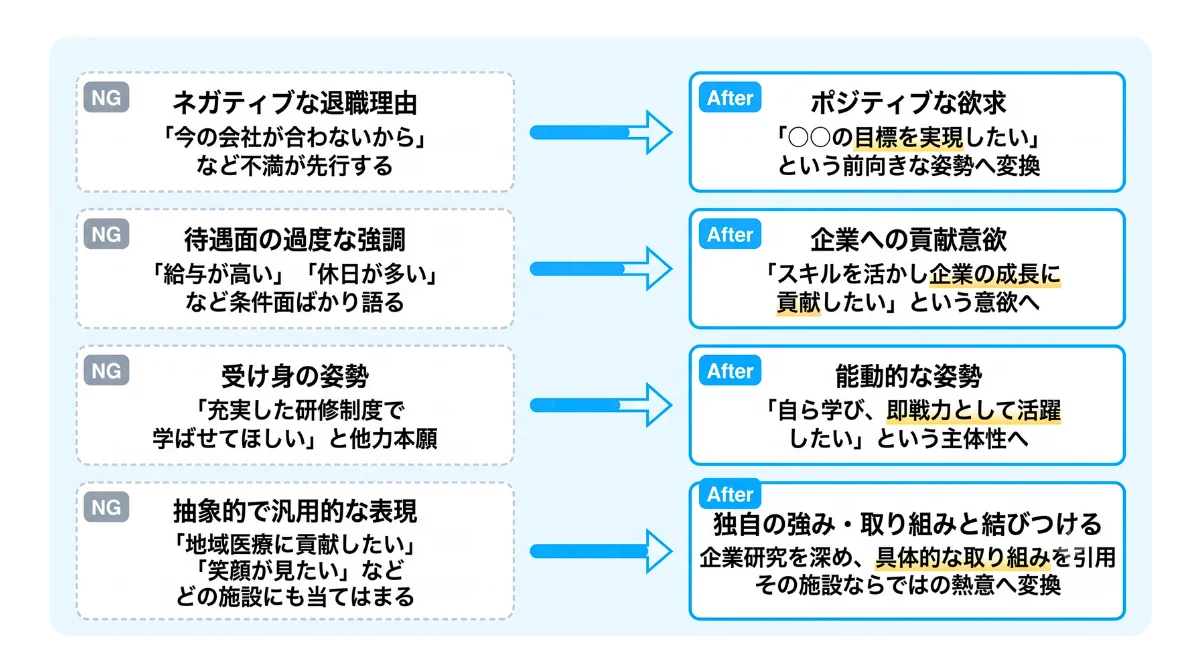 採用を見送られる可能性も？志望動機で避けるべきNG例と改善策