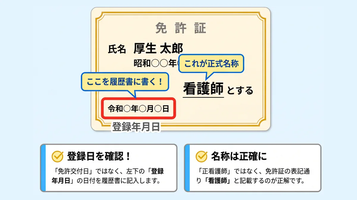 取得年月日は「合格発表日」ではなく「登録日」を書く