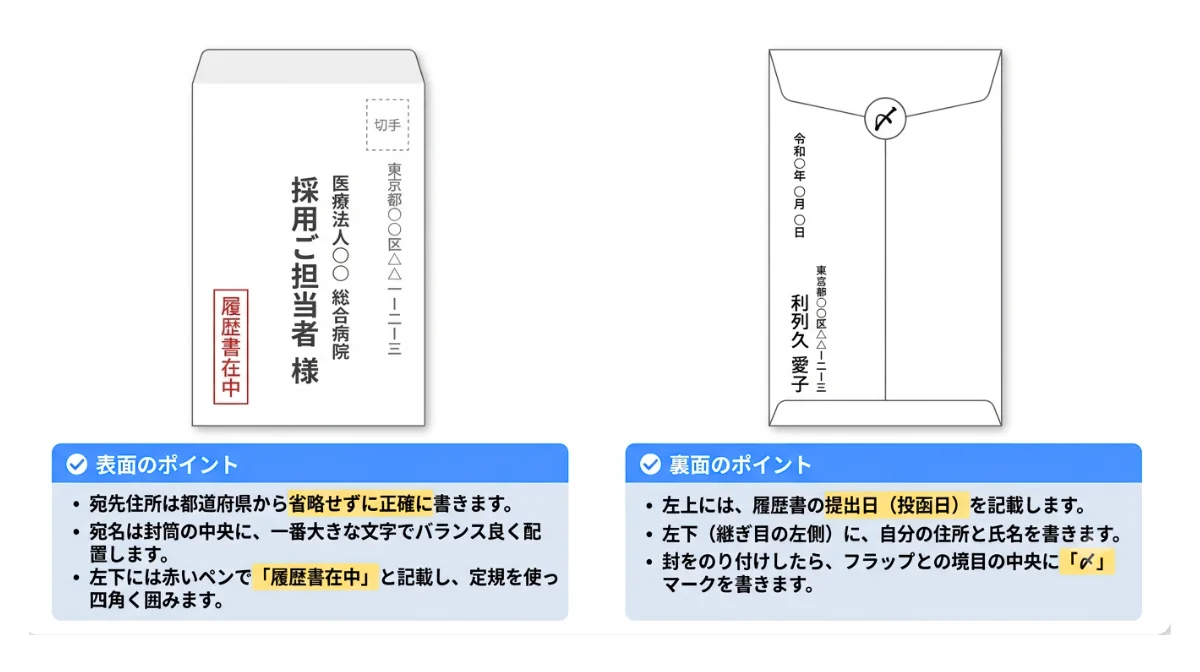 封筒の選び方と宛名の正しい書き方