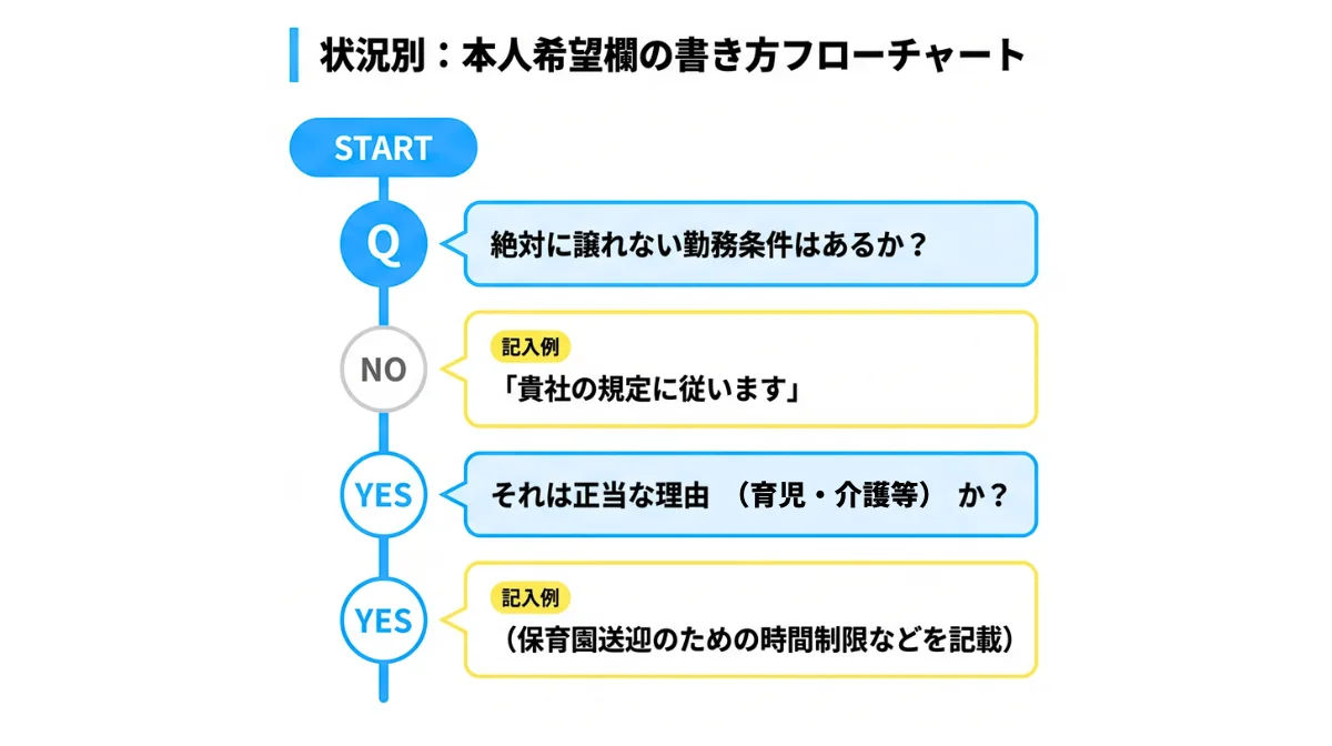 原則としての「貴社の規定に従います」の記載