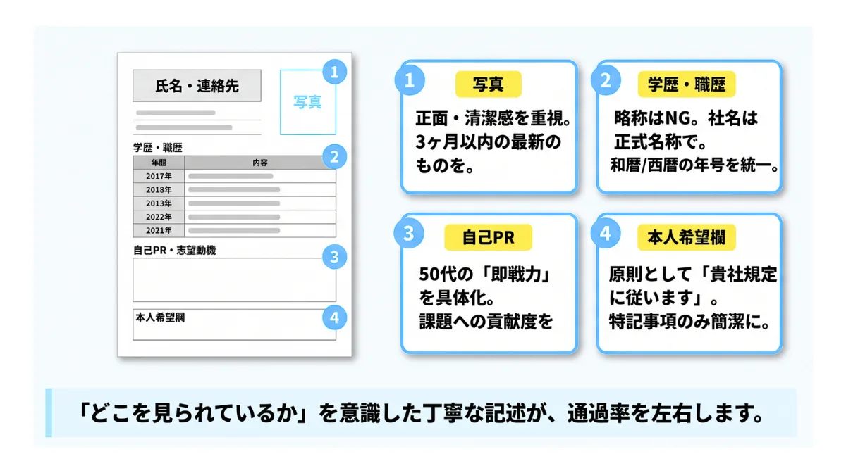 【項目別】50代の魅力を最大限に伝える履歴書の書き方