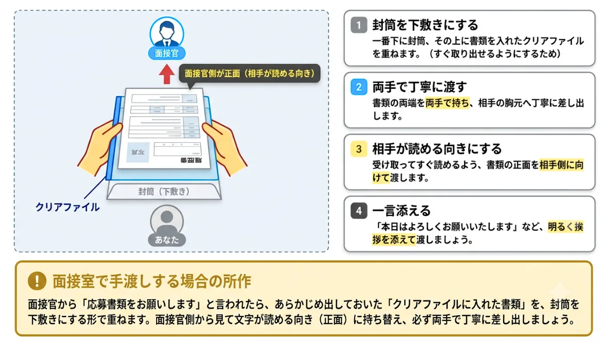 面接で手渡しする場合:宛名書きと封のり付けは不要