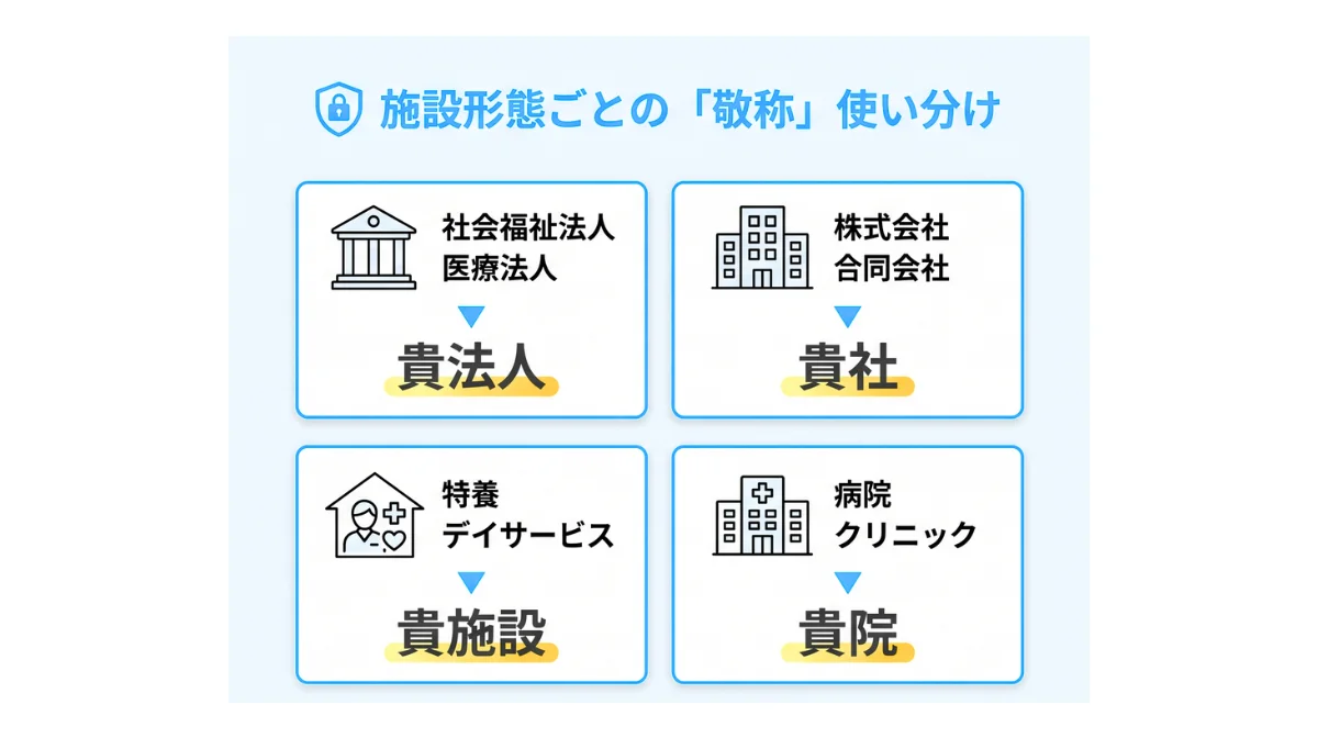 施設形態で変わる！適切な「敬称」の使い分け