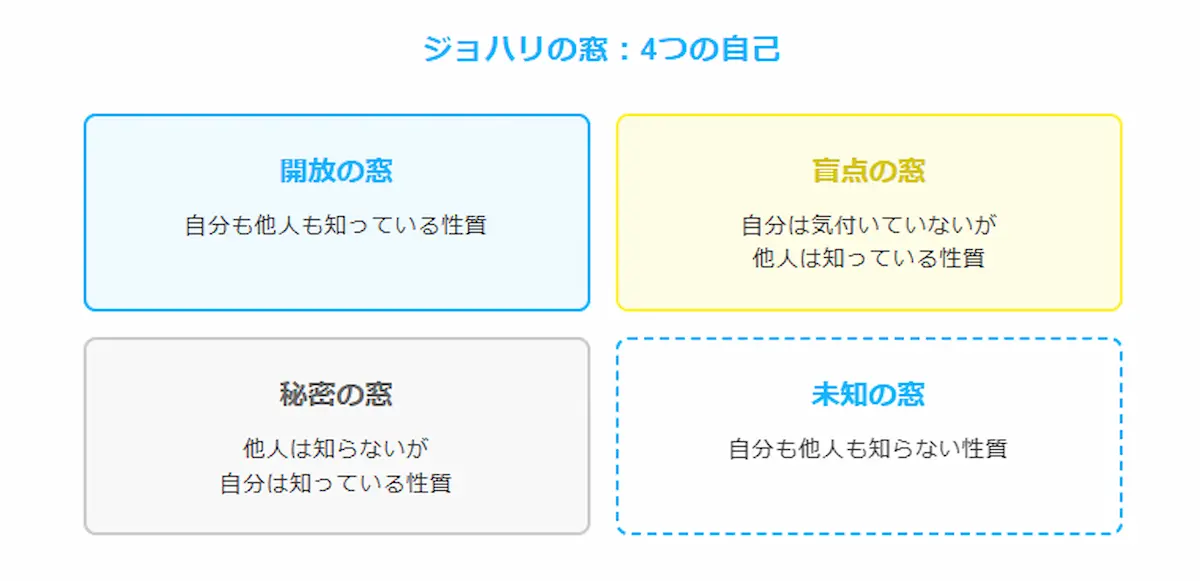 ジョハリの窓