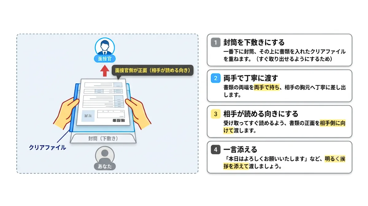 面接時に手渡しする際のマナーと声の掛け方