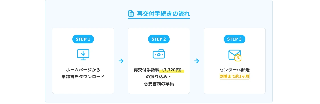 登録証を紛失した場合の再交付手続き