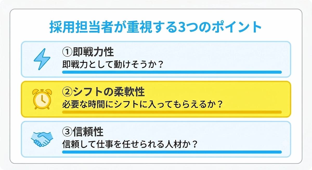採用担当者が重視する3つのポイント