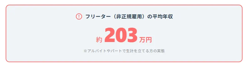 【データで見る】フリーターの平均年収と年齢別の推移