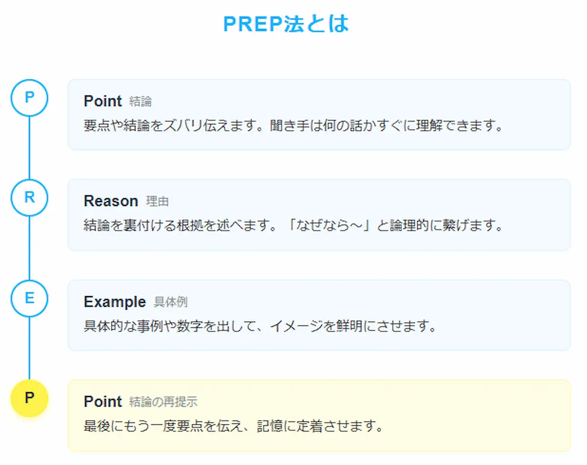 PREP法とは