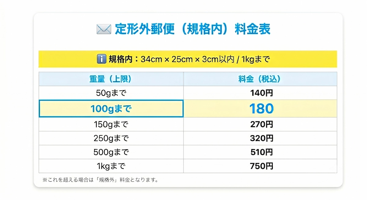 定形外郵便（規格内）料金表