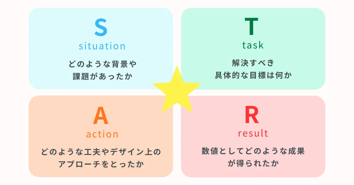 STARメソッド