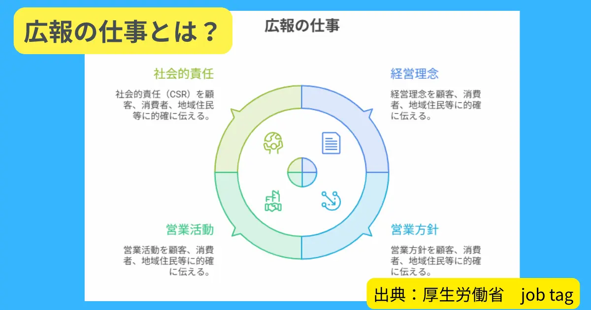 そもそも広報とは?仕事内容と求められる役割
