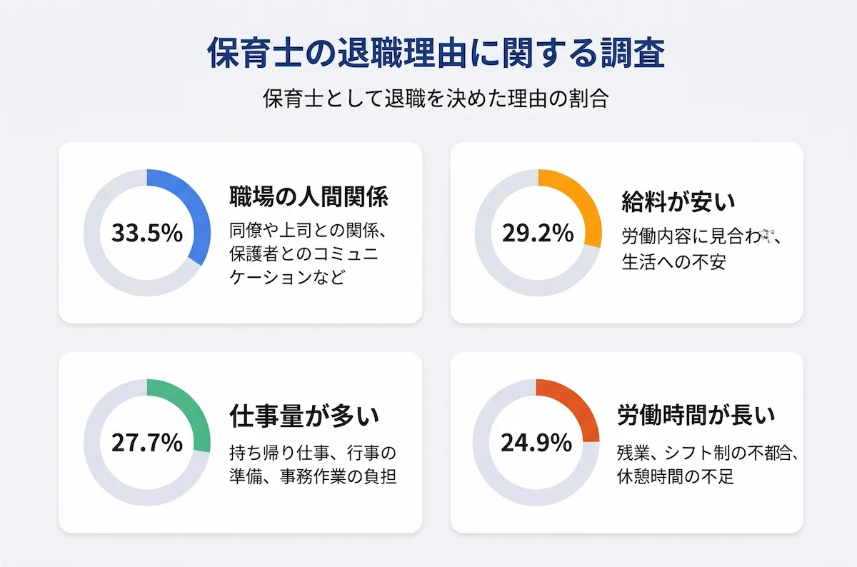 保育士の退職理由
