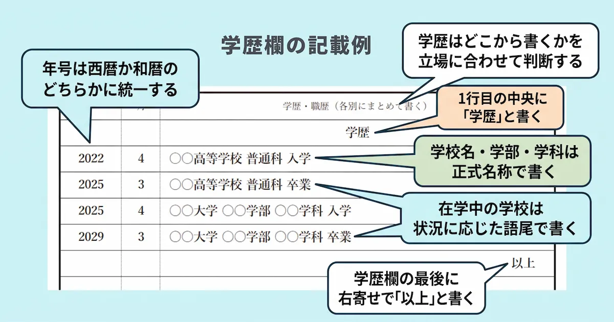 履歴書の学歴欄 基本の書き方6ルール
