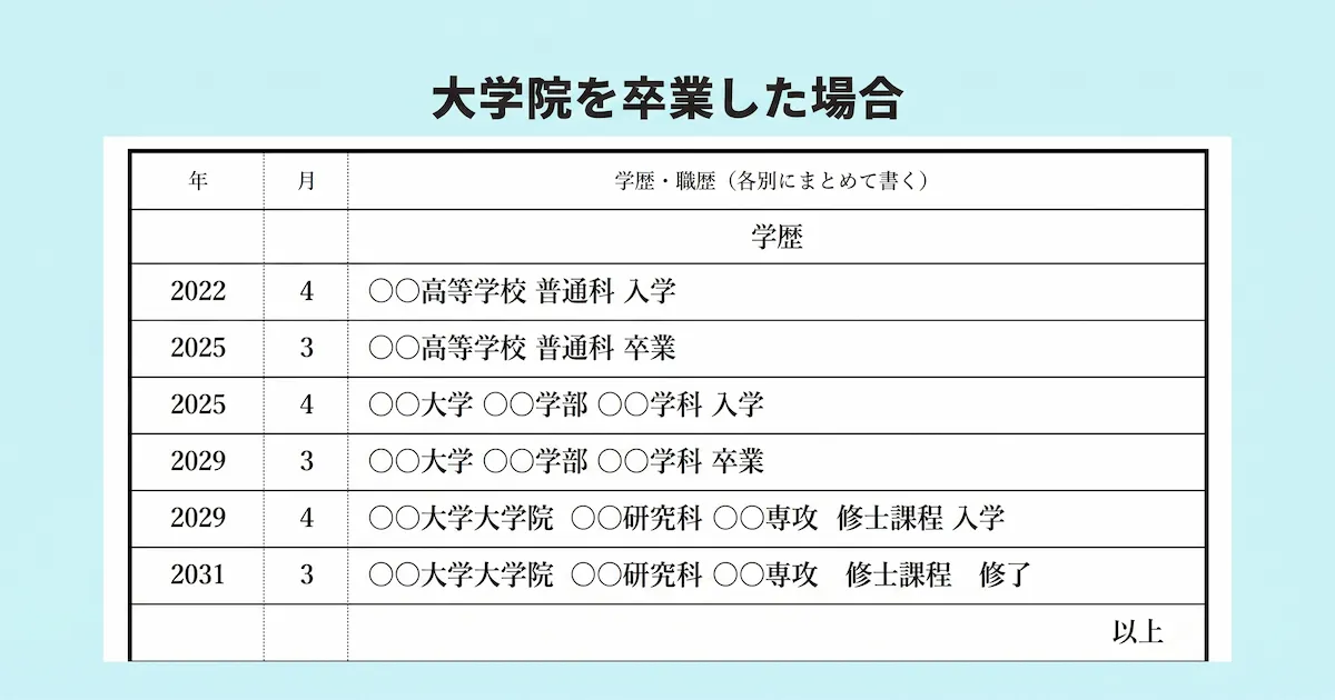 大学院を修了した場合
