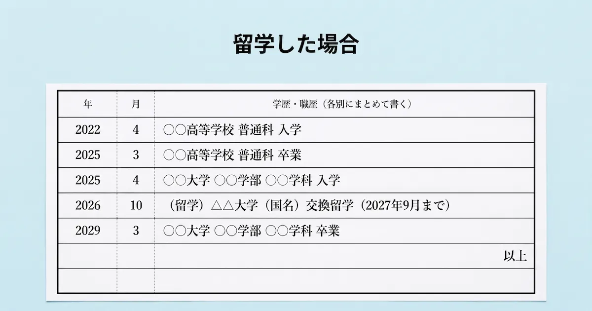 留学した場合