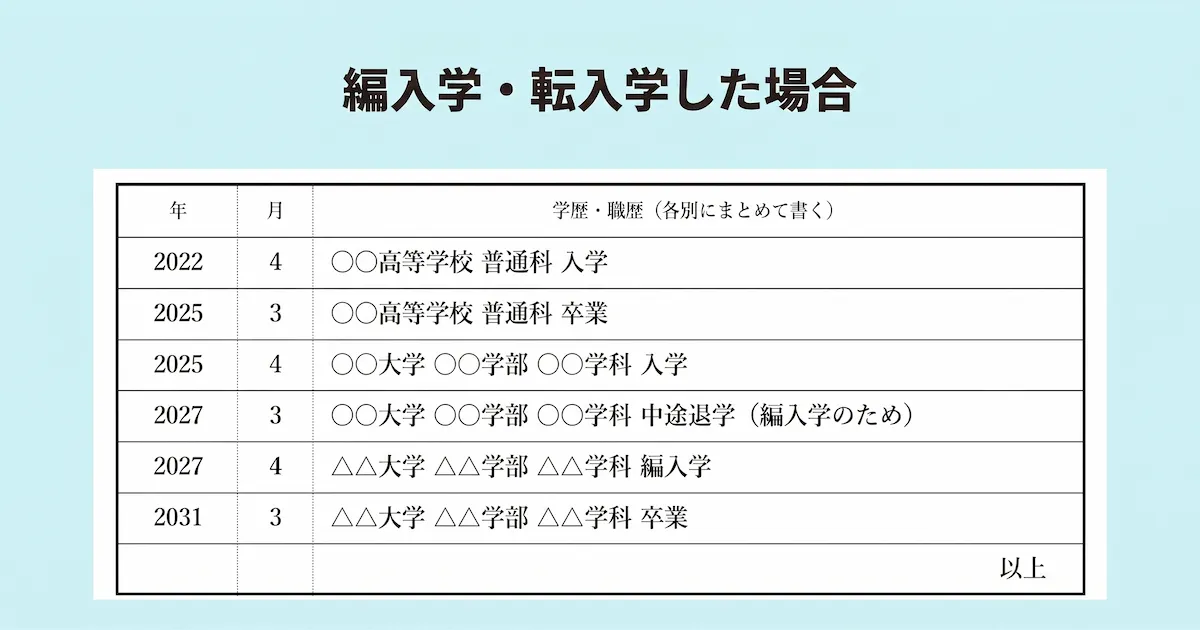 編入学・転入学した場合