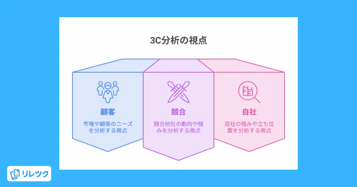 3C分析