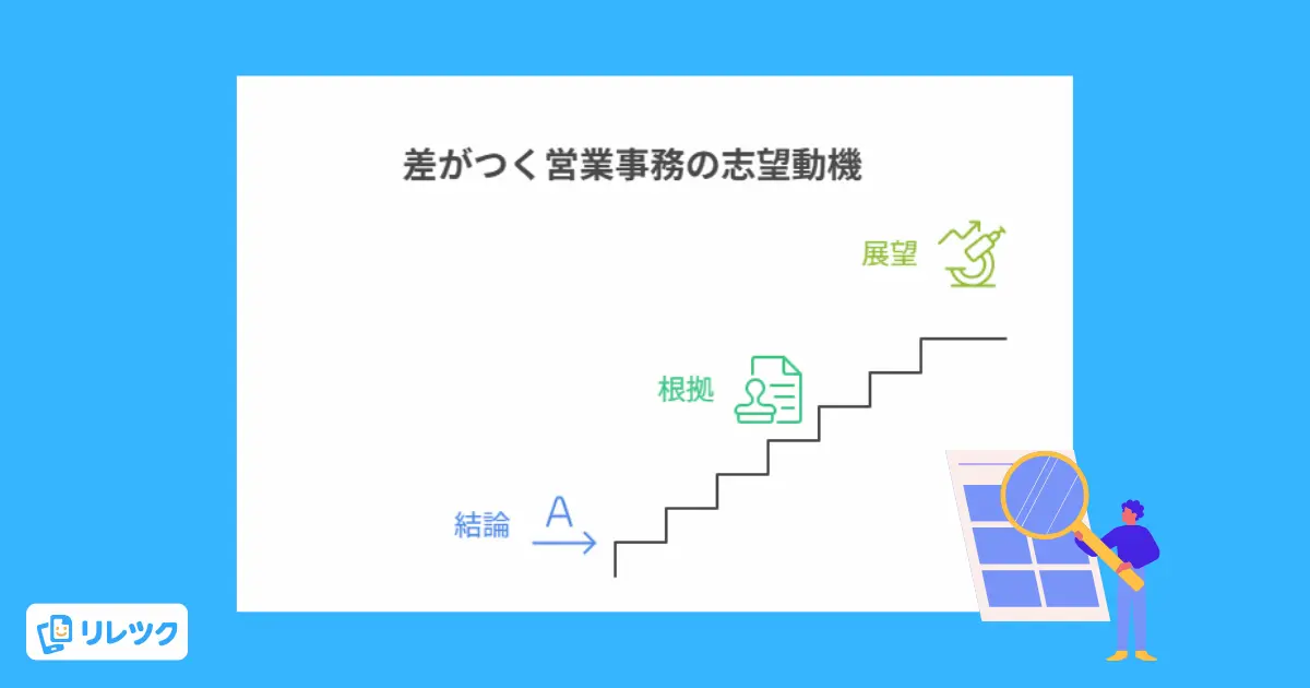 営業事務の志望動機3ステップ