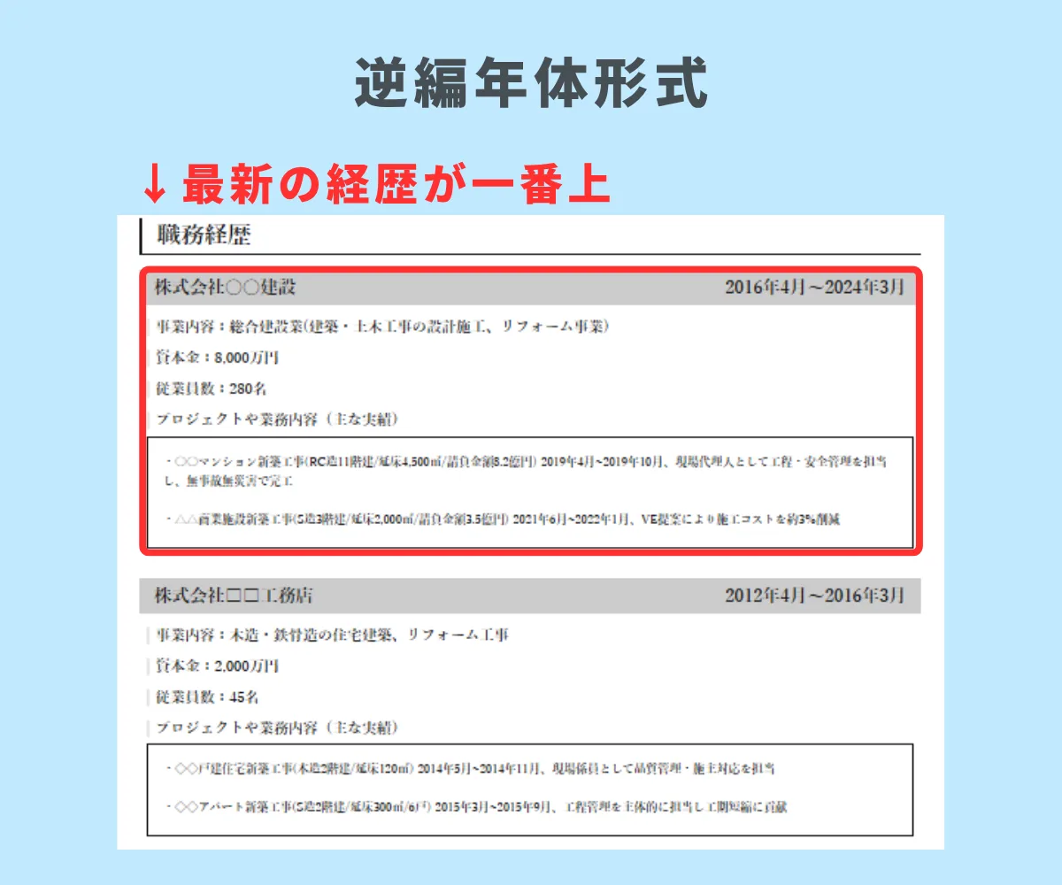 逆編年体形式